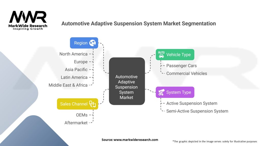 Automotive Adaptive Suspension System market 