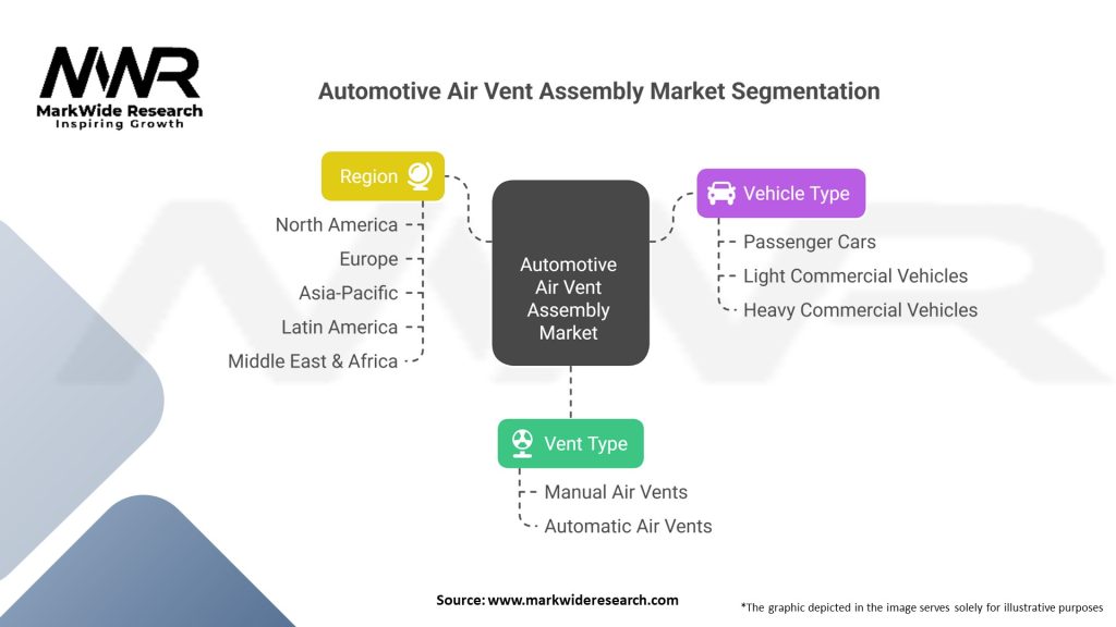 Automotive Air Vent Assembly market 