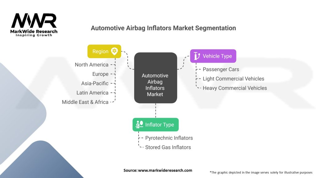 Automotive Airbag Inflators market 