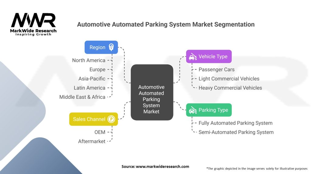 Automotive Automated Parking System Market 