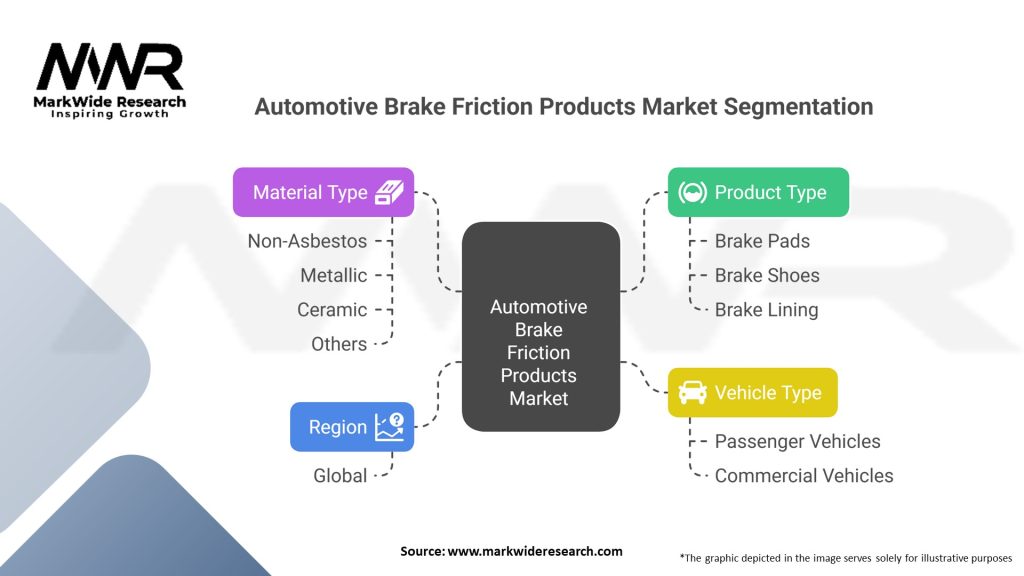 Automotive Brake Friction Products market 