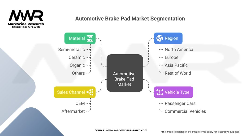 Automotive Brake Pad Market