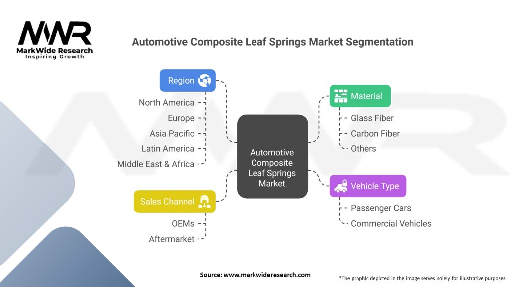 Automotive Composite Leaf Springs market