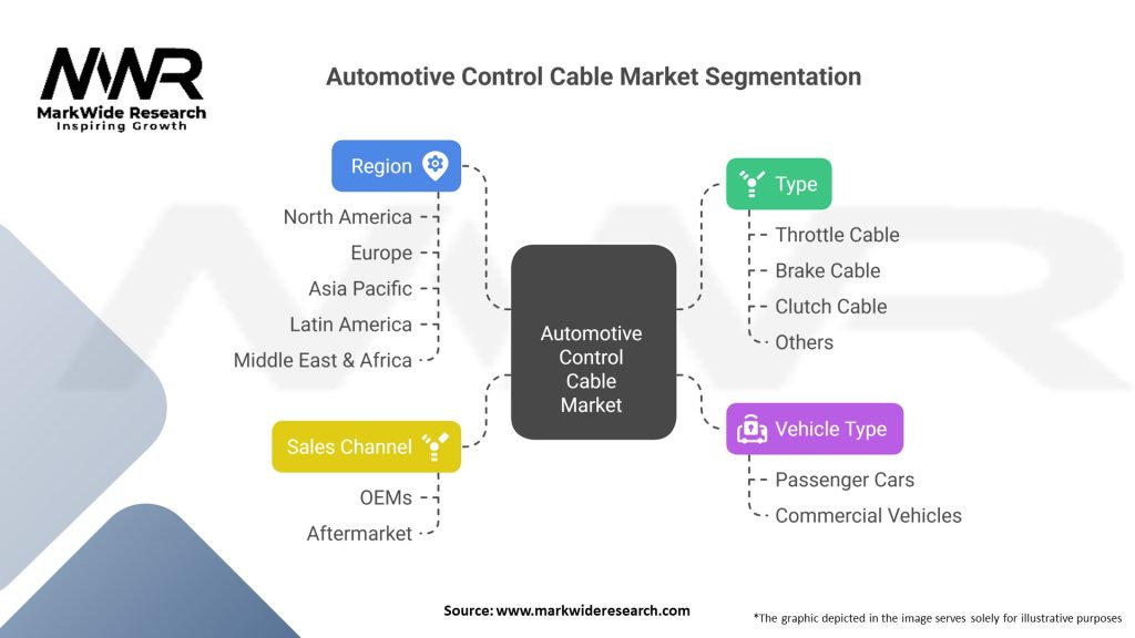 Automotive Control Cable market 