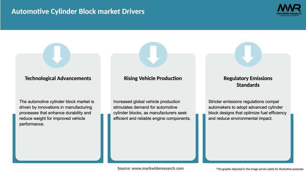 Automotive Cylinder Block market Drivers