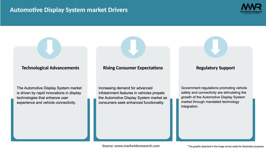 Automotive Display System market Drivers
