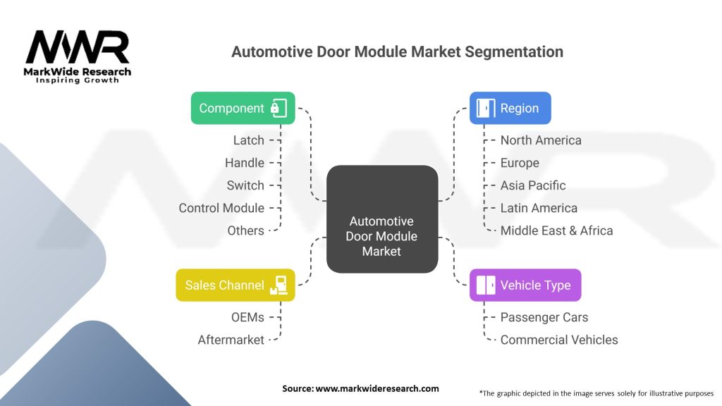 Automotive Door Module market