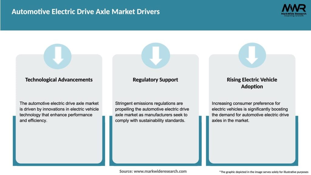 Automotive Electric Drive Axle Market Drivers