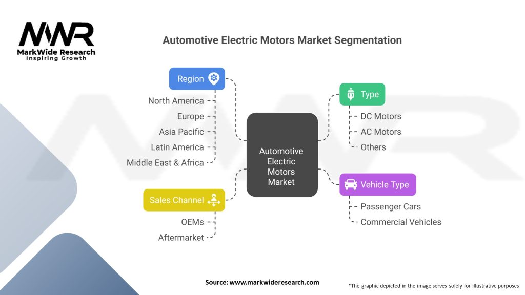 Automotive Electric Motors market 