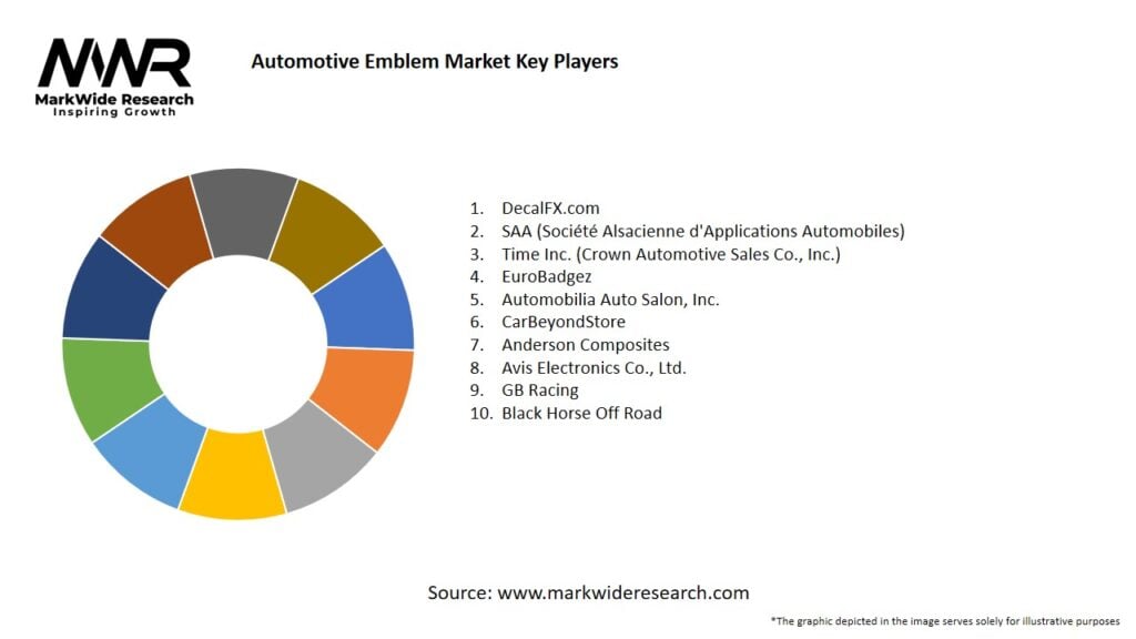 Automotive Emblem Market