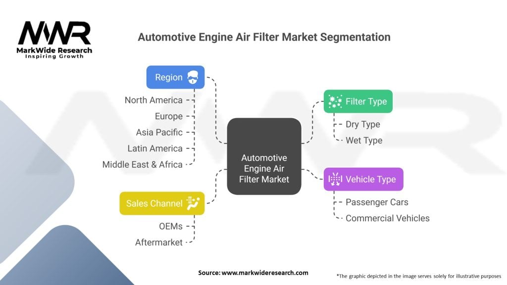 Automotive Engine Air Filter market