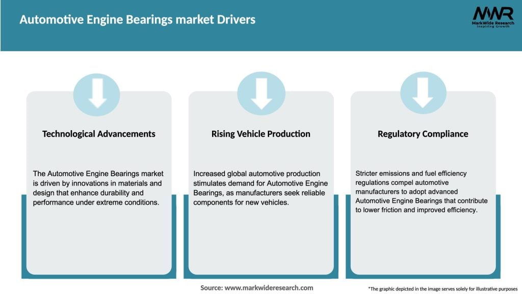 Automotive Engine Bearings market Drivers
