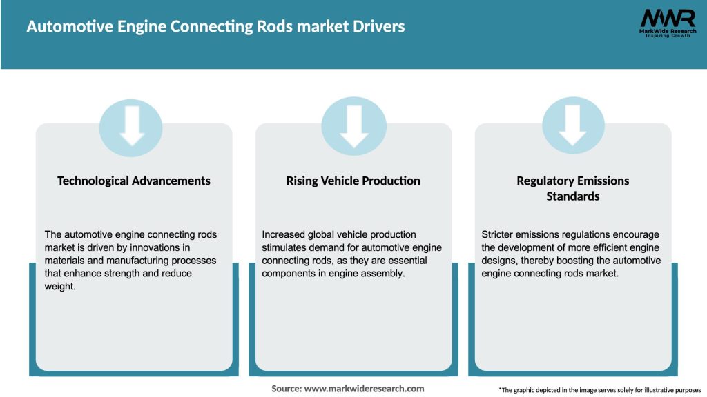 Automotive Engine Connecting Rods market Drivers