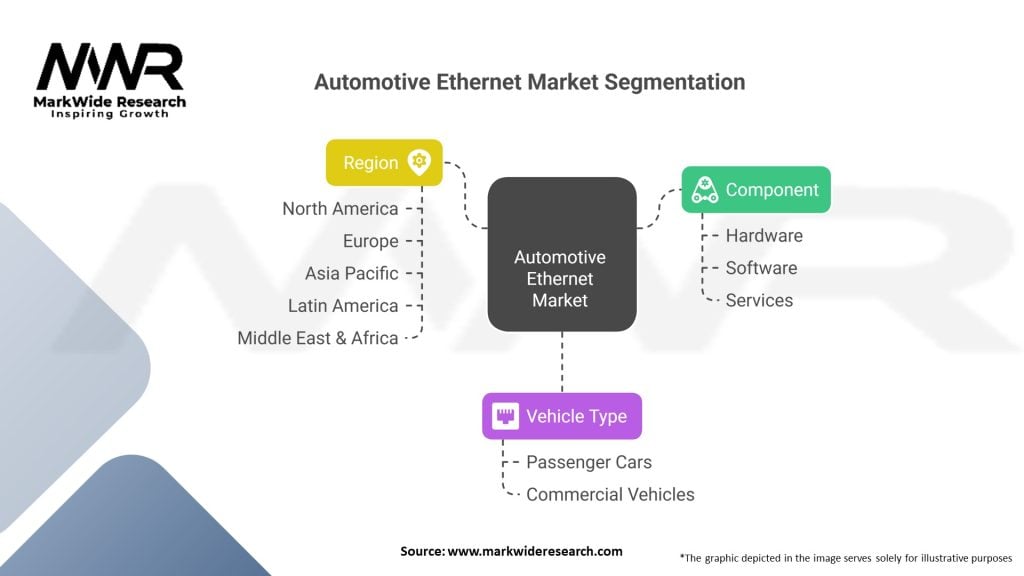 Automotive Ethernet Market Segmentation