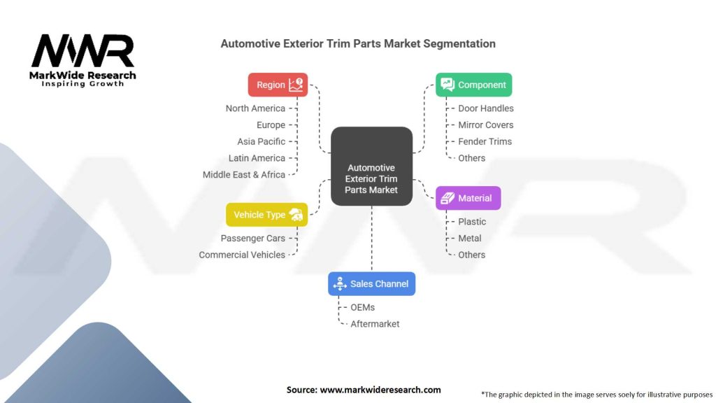 Automotive Exterior Trim Parts market