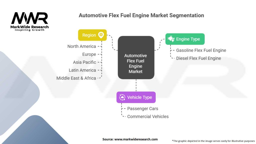 Automotive Flex Fuel Engine market