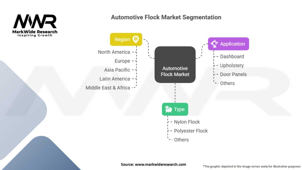 Automotive Flock market