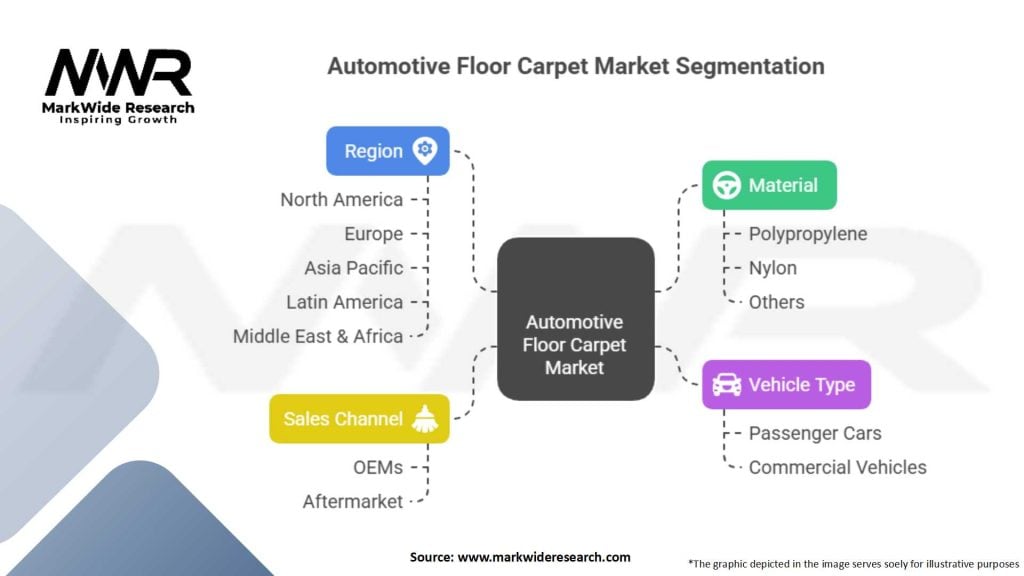 Automotive Floor Carpet market