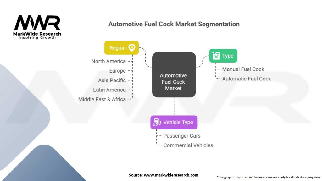 Automotive Fuel Cock market