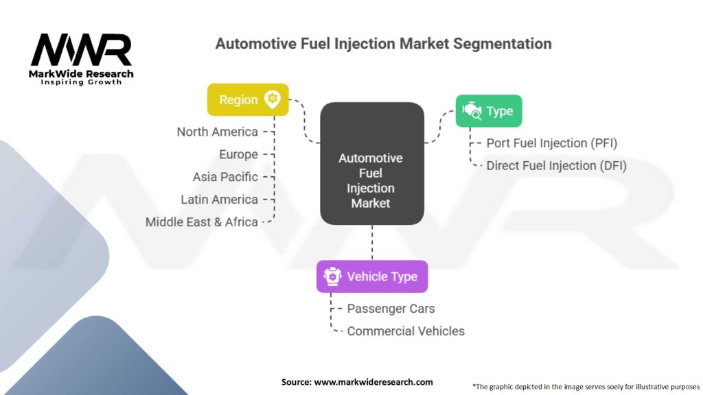 Automotive Fuel Injection market