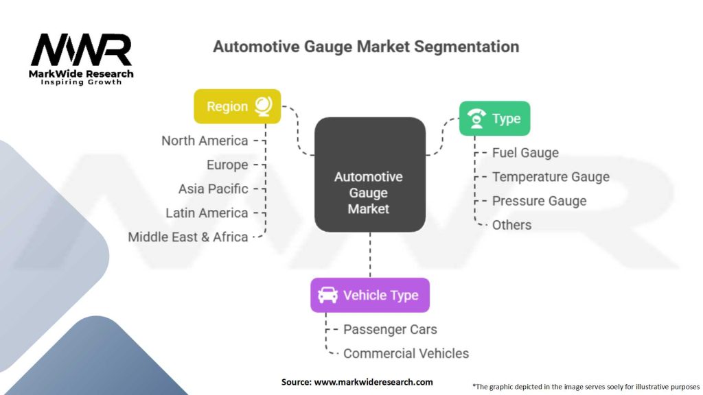 Automotive Gauge market Segmentation