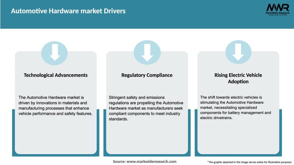 Automotive Hardware market Drivers