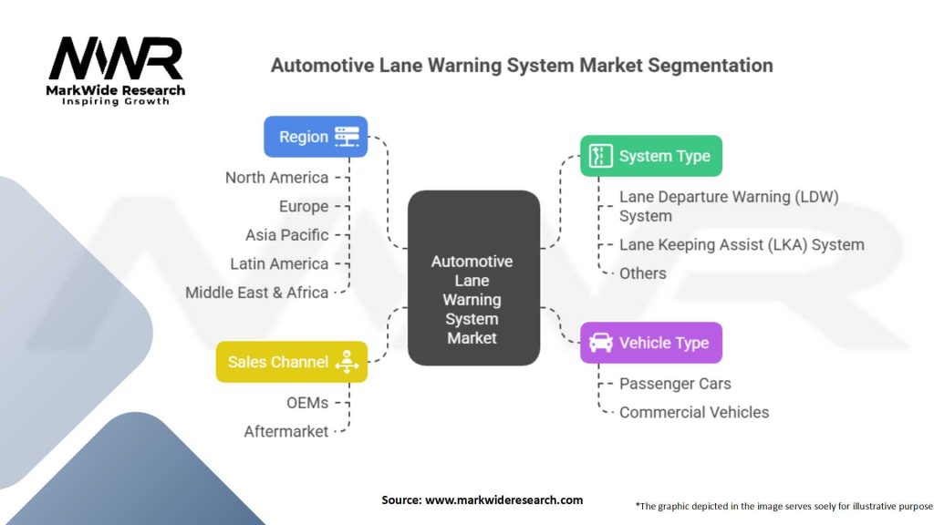 Automotive Lane Warning System market