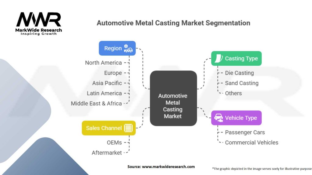 Automotive Metal Casting market Segmentation