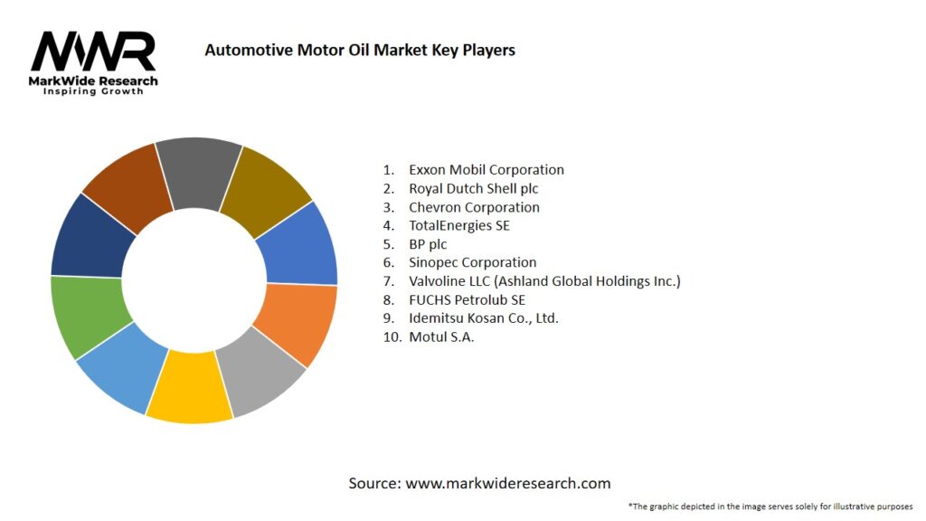 Automotive Motor Oil market Key Players