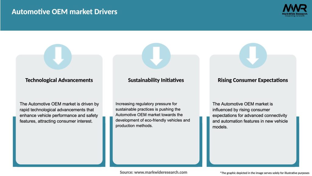 Automotive OEM market Drivers