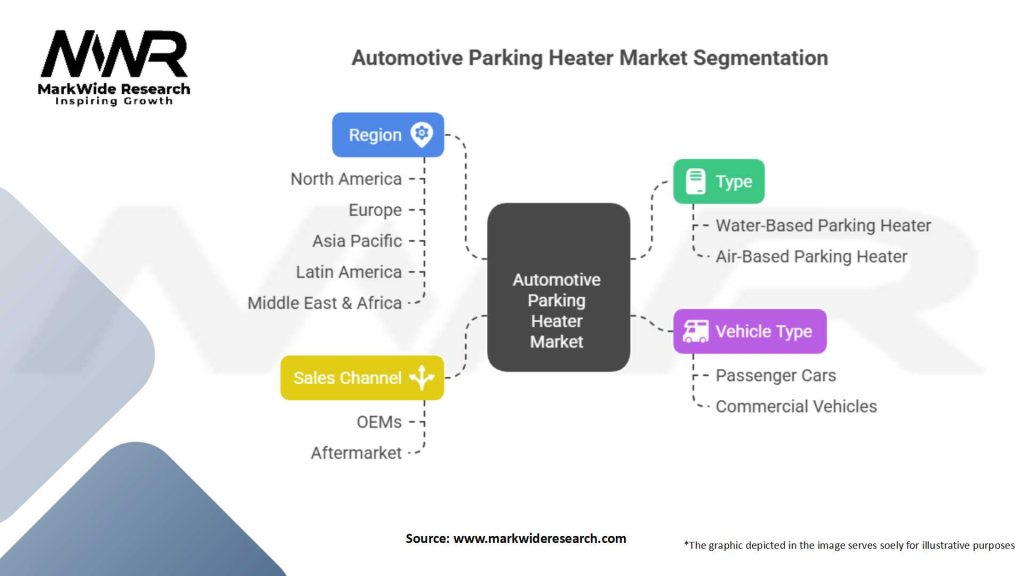 Automotive Parking Heater market