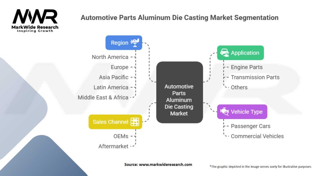 Automotive Parts Aluminum Die Casting Market Segmentation