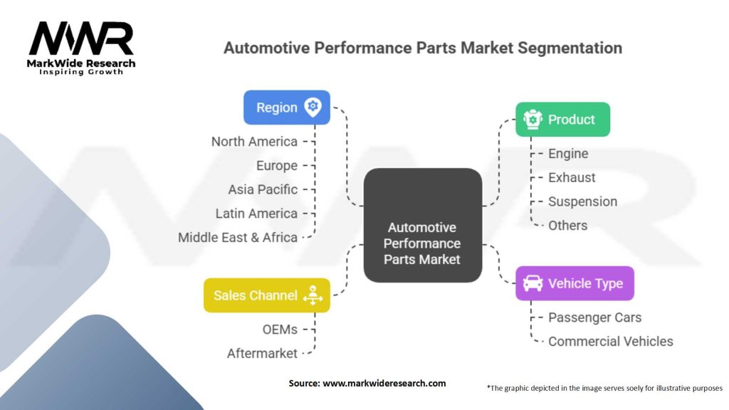 Automotive Performance Parts market