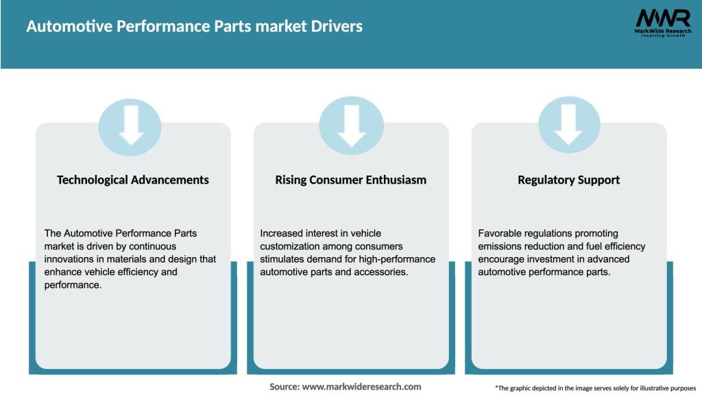 Automotive Performance Parts market Drivers