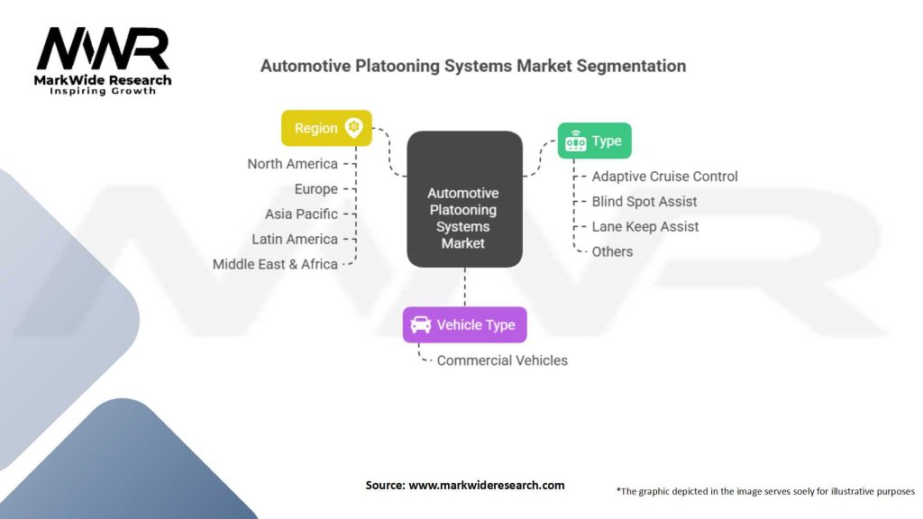 Automotive Platooning Systems market
