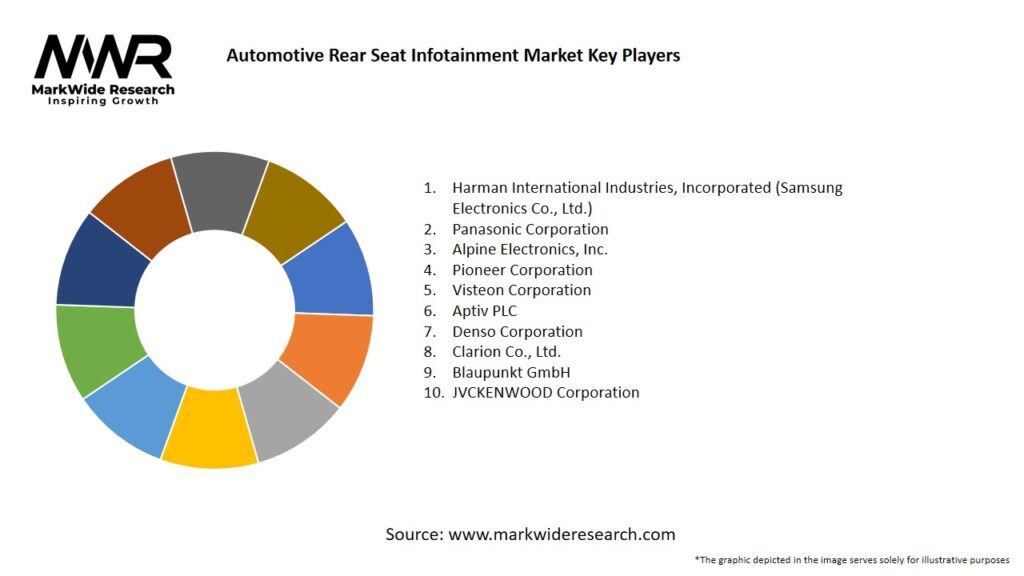 Automotive Rear Seat Infotainment Market