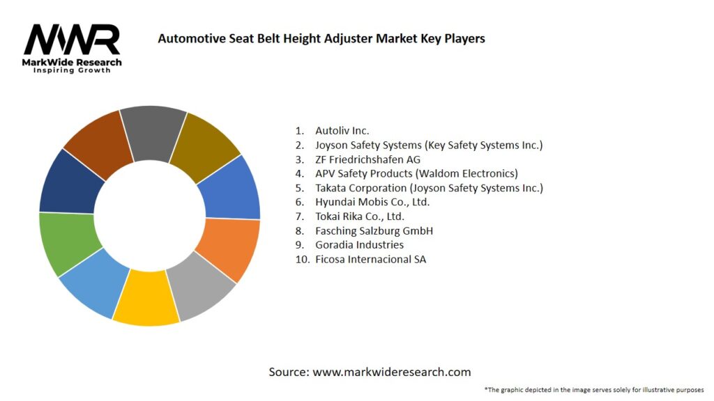 Automotive Seat Belt Height Adjuster Market