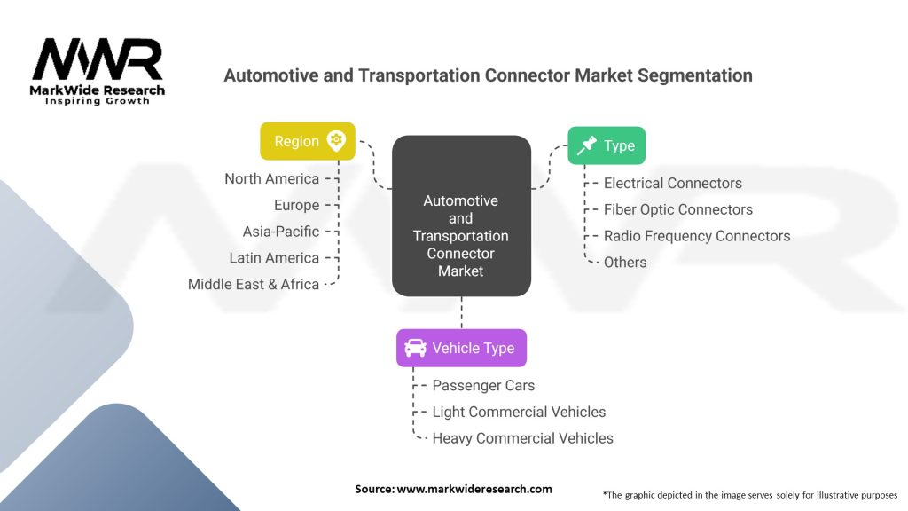 Automotive And Transportation Connector Market