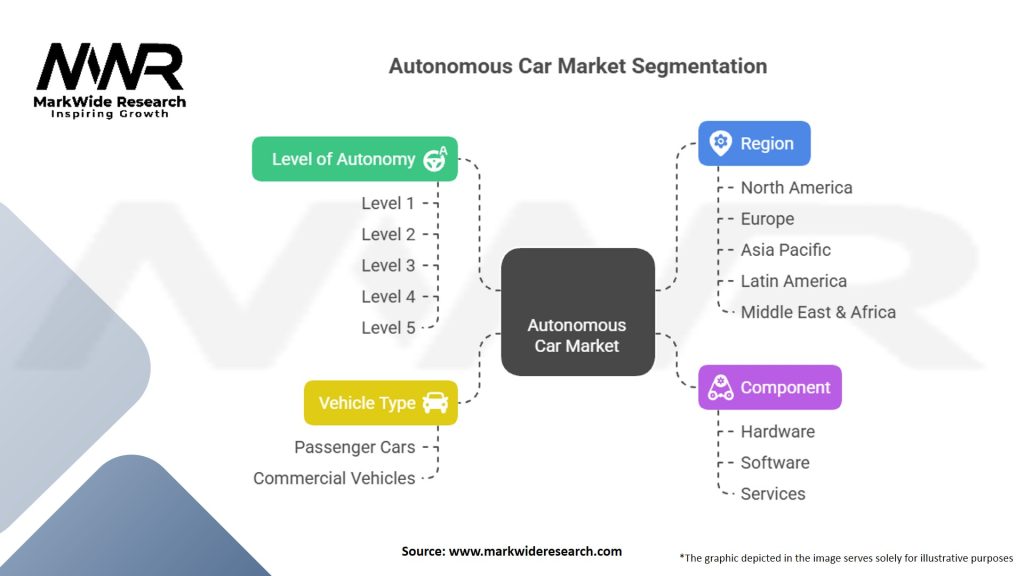 Autonomous Car market