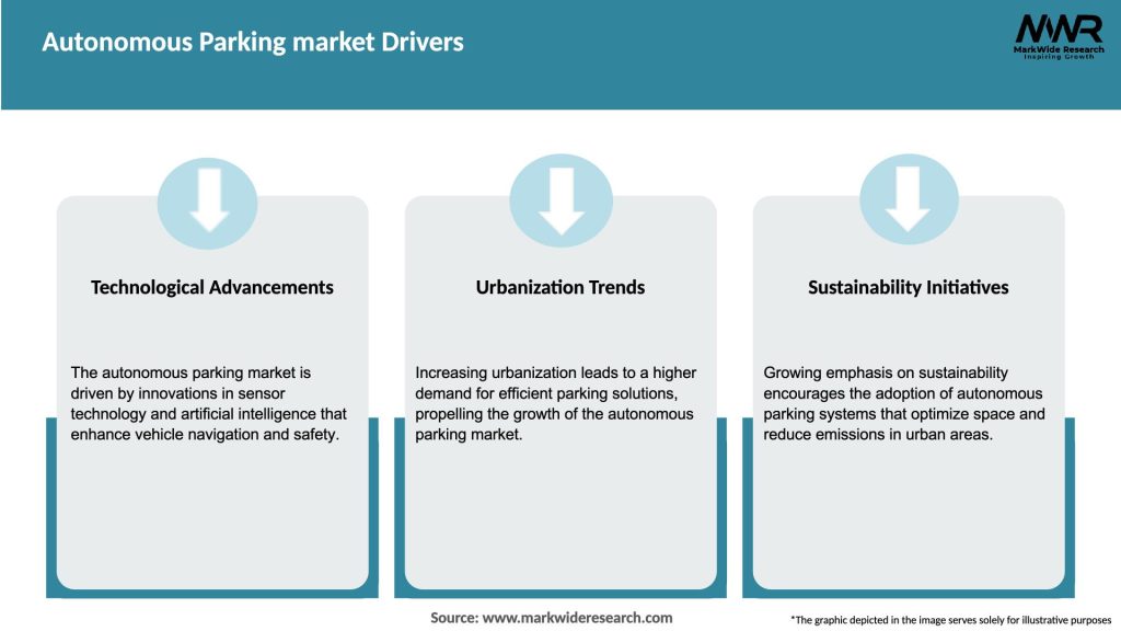 Autonomous Parking market Drivers