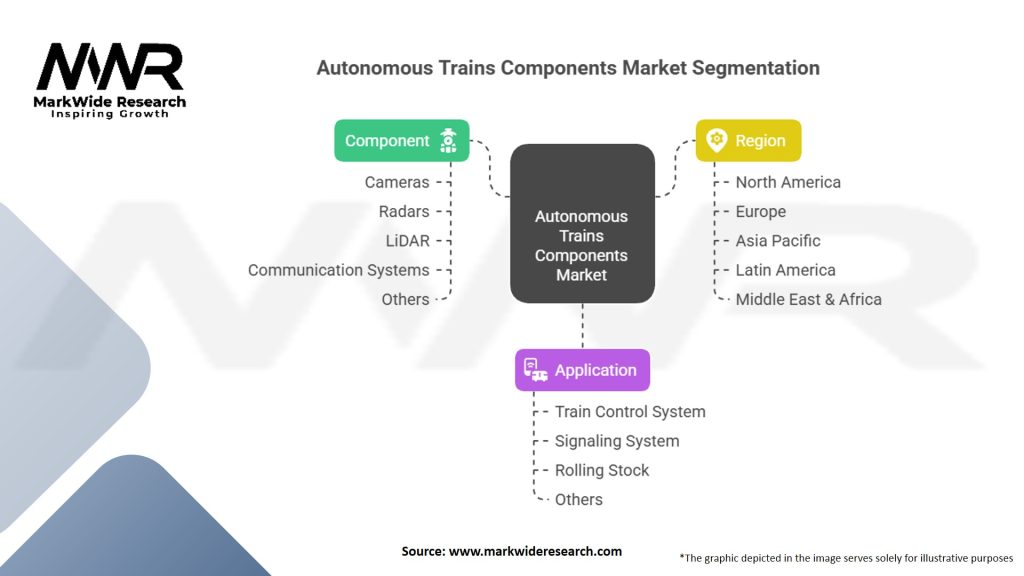 Autonomous Trains Components market