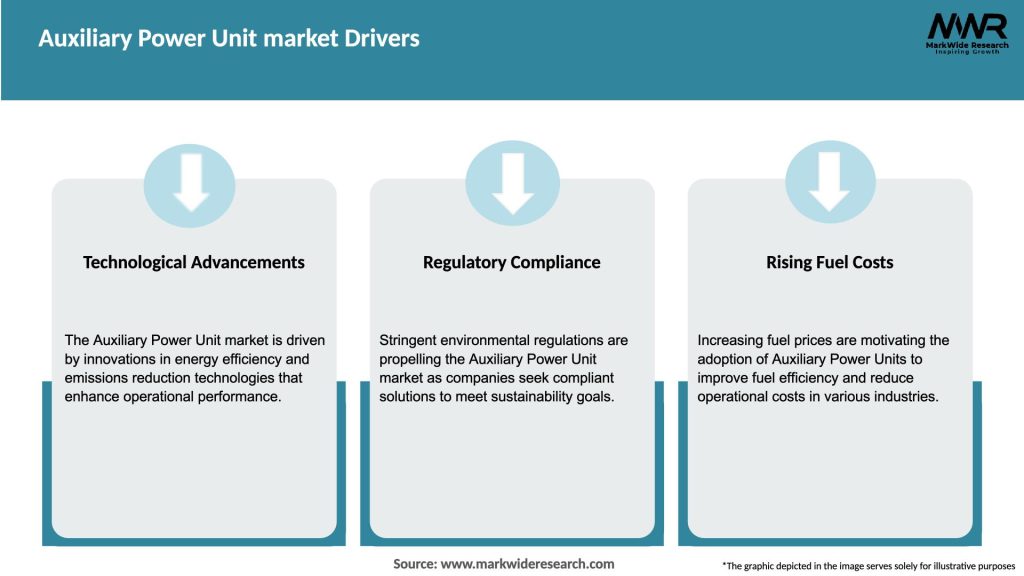 Auxiliary Power Unit market Drivers