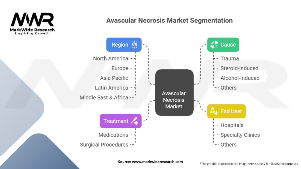 Avascular Necrosis market