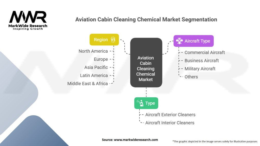 Aviation Cabin Cleaning Chemical market