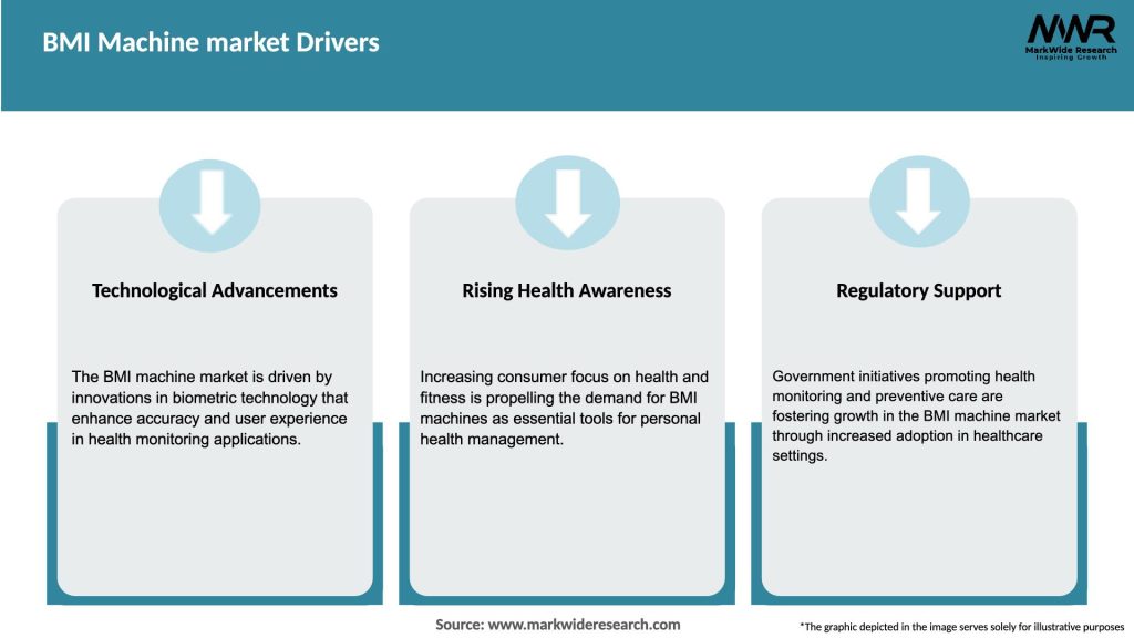 BMI Machine market Drivers