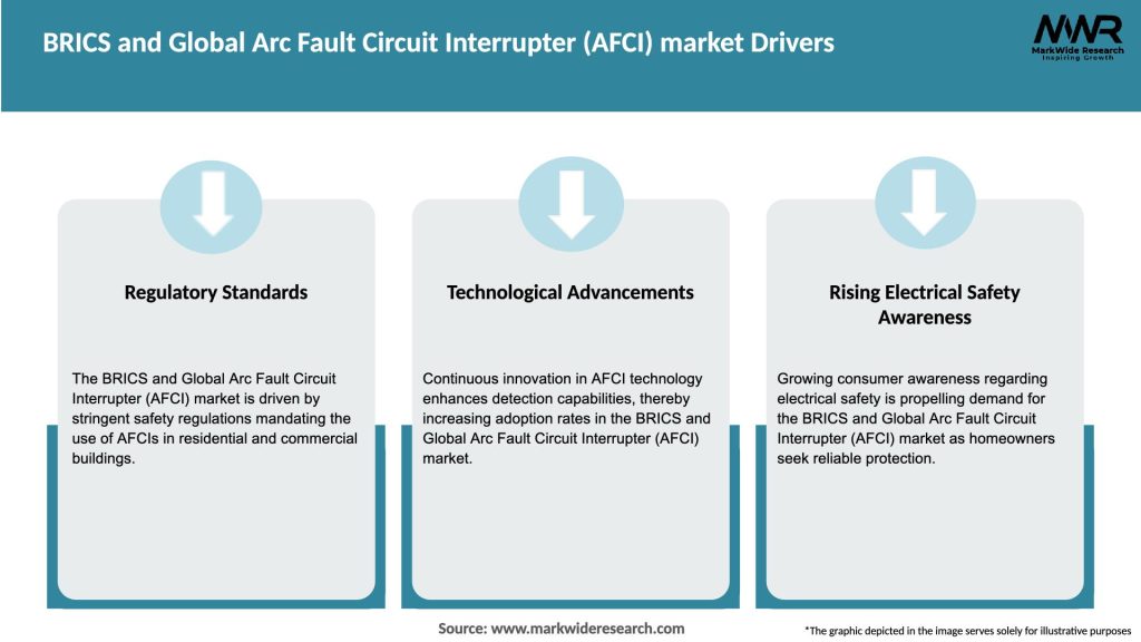 BRICS and Global Arc Fault Circuit Interrupter (AFCI) market Drivers