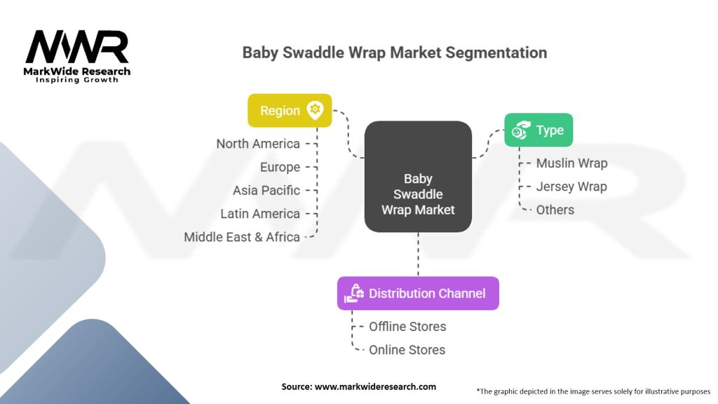 Baby Swaddle Wrap market Segmentation