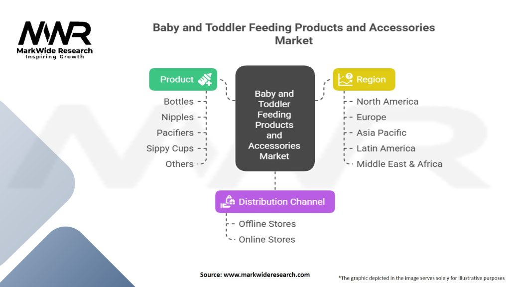 Baby and Toddler Feeding Products and Accessories market
