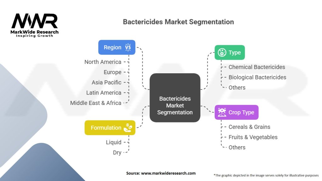 Bactericides market Segmentation