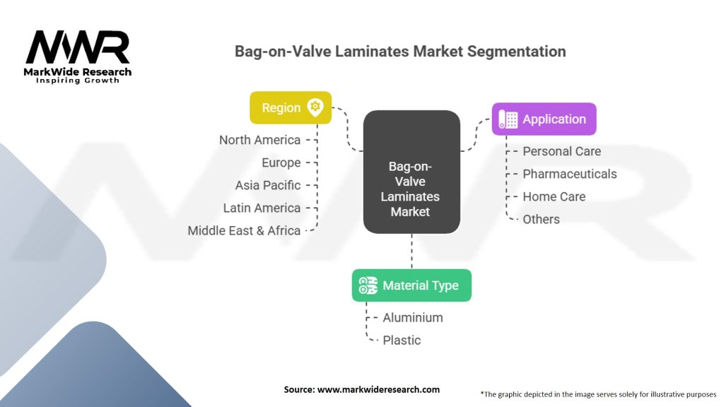Bag-on-Valve Laminates market Segmentation